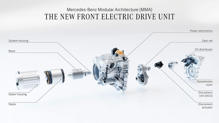 4MATIC用フロントモーターの最高出力は80kW。クラッチによってドライブユニットを切り離してモーターの引きずり抵抗を抑制するディスコネクト機能を搭載している。