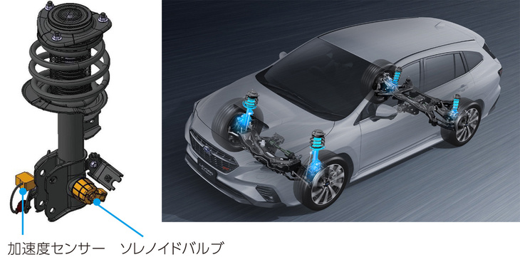ZF製の電子制御ダンパー。路面の状態や車体の動きをセンシングして、リアルタイムで減衰力を可変制御する。