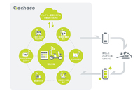 ENEOSと国内二輪メーカーが新会社ガチャコを設立　電動二輪車の交換式電池普及を推進の画像