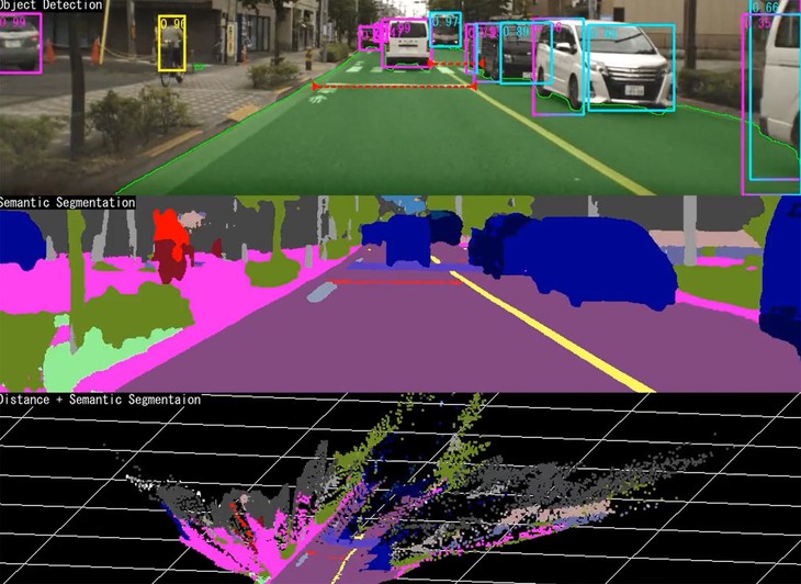 スバルの運転支援システム「アイサイト」とAIの融合を示すイメージ。