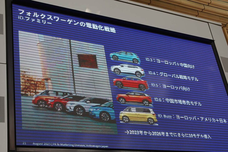 電動化戦略に基づき、これまで5種類の「ID.」ファミリーを投入してきたフォルクスワーゲン。2023年から2026年にかけて、さらに10モデルのリリースが予定されている。