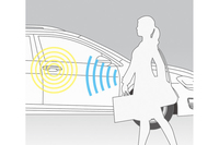 「スマートエントリー＆スタートシステム“Keyless Access”」のイメージ図。
