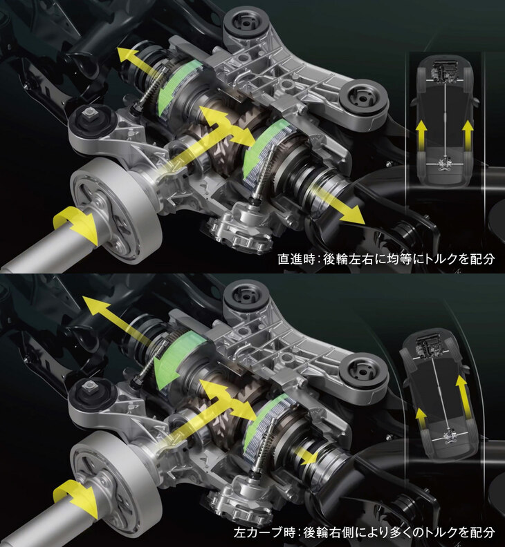 ドライブトレインには、グリップ不足のタイヤにブレーキをかけてトラクションの抜けを抑制する電子制御ディファレンシャルロック「XDS」に加え、リアに機械式の「R-Performanceトルクベクタリング」を装備（写真）。車速や加減速度、エンジン出力、舵角、ヨーレートなどの情報をもとに、2つの多板クラッチが左右後輪に配分する駆動力を0～100％の間で調整する。