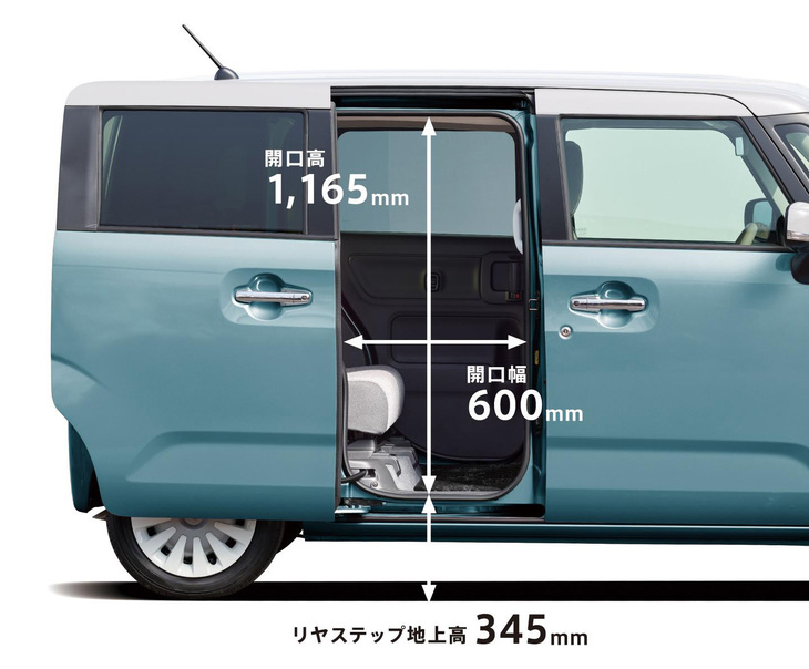 「ワゴンRスマイル」の“キラーコンテンツ”であるリアスライドドア。