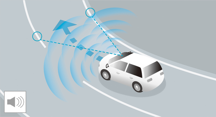 カーブ路外逸脱早期警報