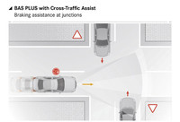 「クロストラフィックアシスト搭載ブレーキアシストプラス」は、交差点や道路沿いの敷地などから不意に車両が飛び出してきた際に、ブレーキ圧を最大限まで高める。72km/hまでの速度で衝突回避が可能になる。