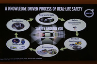 ボルボのセーフティーの肝は事故調査（Real world data）にある。このデータを元にプロトタイプ、そして量産車を開発する輪が形成されている。