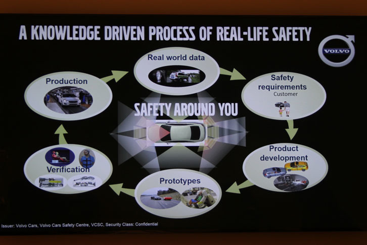 ボルボのセーフティーの肝は事故調査（Real world data）にある。このデータを元にプロトタイプ、そして量産車を開発する輪が形成されている。