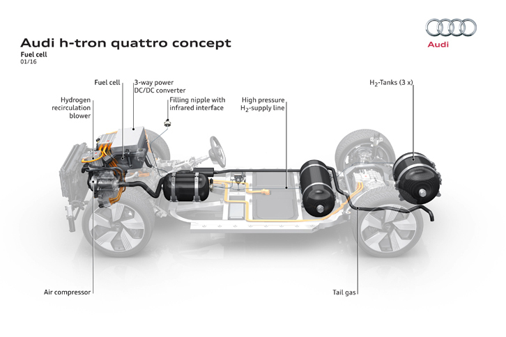 アウディh-tronクワトロコンセプト（燃料電池システムの搭載レイアウト）