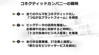 友山氏は、コネクティッドカンパニーの戦略を3本の矢に例えて説明。すべてのクルマをコネクティッド化して「つながるプラットフォーム」を完成させ、このプラットフォームを基盤に「トヨタ自身のビジネス変革」を推進する。さらにあらゆる異業種、IT企業の連携によって「新たなモビリティーサービスを創出」すると述べた。