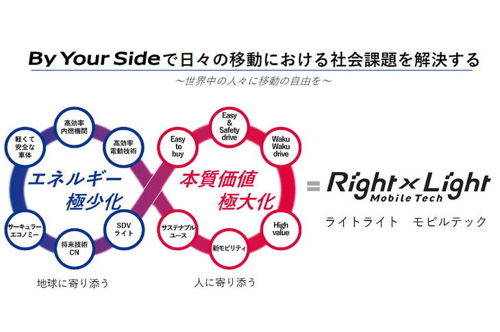 スズキが今回発表した「技術戦略2025」の概念図。