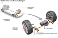 アウディが現在開発を進める新サスペンションシステム「eROT」の構造図。