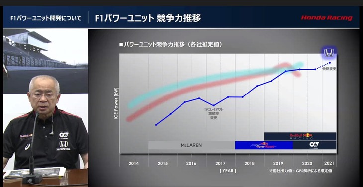 シーズンプレビューに登壇した、本田技術研究所の浅木泰昭 HRD Sakuraセンター長兼F1プロジェクトLPL。2019年終盤から頭打ちとなったパワーを向上させることが新骨格パワーユニットの最大の狙いであると説明した。（写真＝webCG）