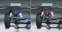 SBW（写真左）では、グリップ状態を含むタイヤと路面との接触情報は伝えられる一方、従来型のステアリングシステム（同右）で感じられるブレーキ振動やキックバックなどの不快な振動は遮断できる。