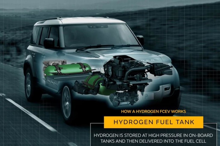 今回ジャガー・ランドローバーが公表したFCV版「ディフェンダー」の透視図。計2つの水素タンクやフロントにレイアウトされたFCスタックが確認できる。