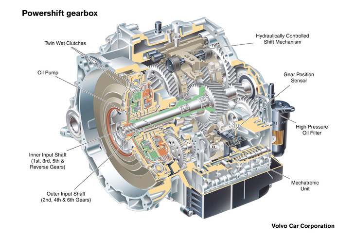 さる識者いわく、「デュアルクラッチ式AT（DCT）の中古車を買うなら、高年式の湿式を選ぶべし。乾式はいまだに壊れやすく、保証なしで乗るのは怖いヨ」とのことだった。……まあ、壊れるときはどんなトランスミッションでも壊れるんですけどね（経験者談）。写真は、先代の「ボルボS60／V60」に搭載されたDCTの図解。