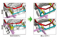 4代目「ライフ」のコンパティビリティー対応ボディーの解説。フロントの広い範囲にメンバーが巡らされており、オフセット衝突でも的確に衝撃を受け止めるとともに、荷重を分散し、エネルギーを吸収する構造となっていた。