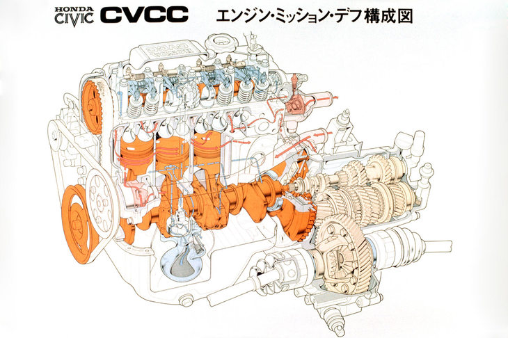 副燃焼室の火種をシリンダー内に伝播（でんぱ）させることで、希薄燃焼を実現した「CVCC」エンジン。マスキー法の厳しい排ガス規制をクリアし、世界中を驚かせた。