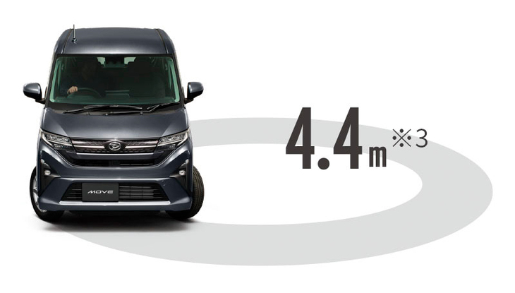 最小回転半径は、FF車が4.4m、4WD車が4.7mだ。