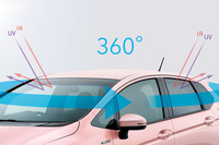 「360°スーパーUV・IRカット パッケージ」のイメージ図。