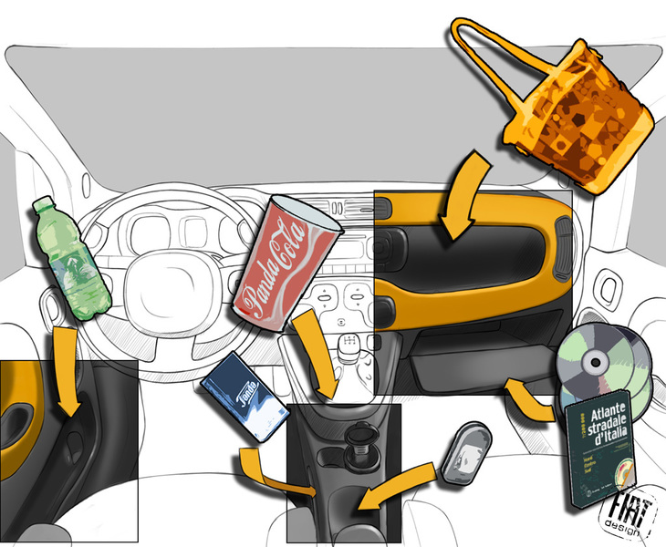 ジョリート氏自身による、「パンダ」のデザインコンセプトを示す資料から。本人から筆者が聞いた話によれば、助手席側ダッシュボードの広いラックは、初代パンダの意匠の新たなる解釈であるという。