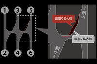 MTは、シフトインターロックの面取りを約0.5mm拡大。5速から4速へのダウンシフト時の操作性を向上させたという。