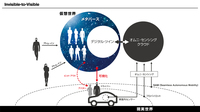 日産、VRを用いた未来のコネクテッド技術を発表の画像