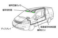 
	「路面描画」技術
	 