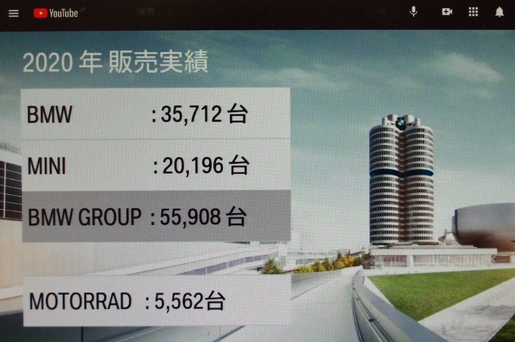 コロナ禍の影響もあり、BMWとMINIを合わせた2020年の国内販売台数は、2019年実績から約20％ダウン。5万5908台にとどまった。
