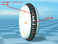 「HOT Drive System」