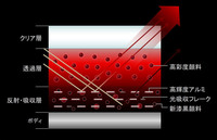 マツダが新たなボディーカラー「アーティザンレッドプレミアムメタリック」を発表の画像