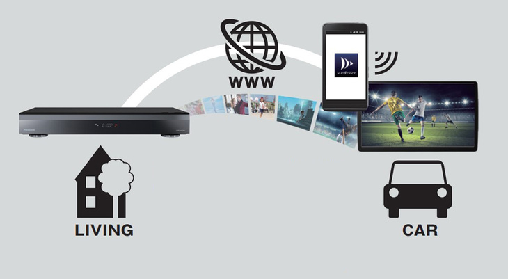新機能のレコーダーリンクは自宅のレコーダーとストラーダ2022年モデルとをスマートフォンを介したインターネットで結び、録画映像や放送中の番組を車内で見られるようにしたもの。