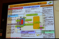 EVコンバージョンガイドラインで示される安全対策などをまとめた表。