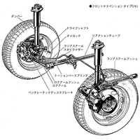 トーションバーを使ったフロントサスペンション。ストラットにバネがないぶんコンパクトだが、トーションバーを車体に剛結合するため、振動が伝わりやすいのが難点だ。