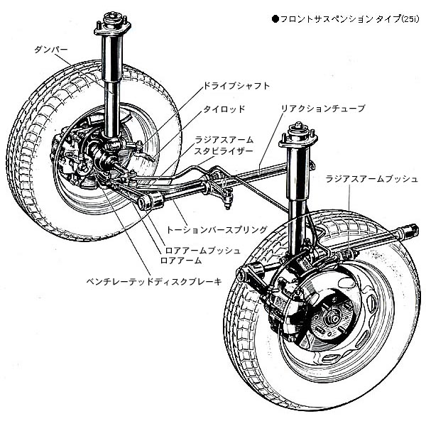 トーションバーを使ったフロントサスペンション。ストラットにバネがないぶんコンパクトだが、トーションバーを車体に剛結合するため、振動が伝わりやすいのが難点だ。