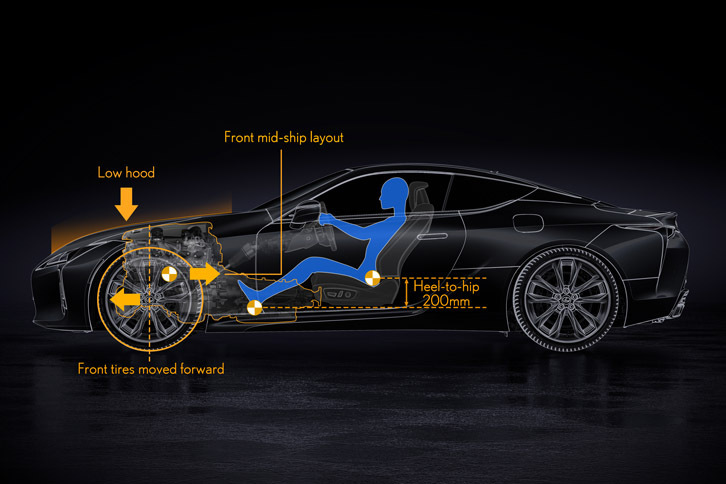 レクサスLC500（透視図）