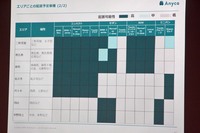 こちらもエリアごとの配置予測図。ちまたで人気のあの地域では、どの車種が求められている？