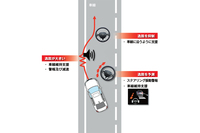 路外逸脱抑制機能