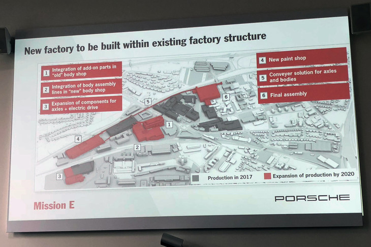 世界中から注文が入る「タイカン」の生産を担うため、ツッフェンハウゼンの本社工場は、今後3年で75％の生産能力強化が図られる。