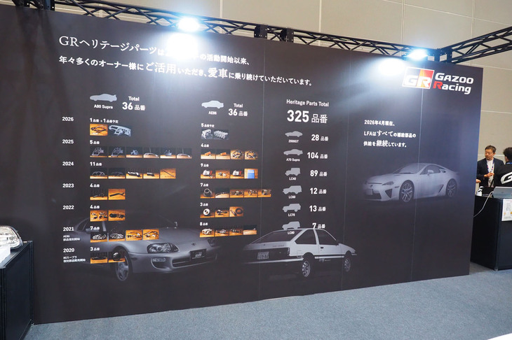 「オートモビル カウンシル2026」のトヨタブースの様子。