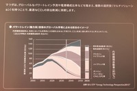 マツダが考える将来的なパワーユニット分布。電動化が進んでもなお、内燃機関の存在は大きいと説明される。