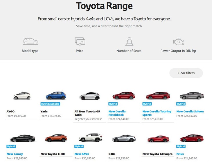 欧州トヨタのオフィシャルサイト。現在その車種紹介ページには、たくさんのハイブリッド車が並んでいるが……。