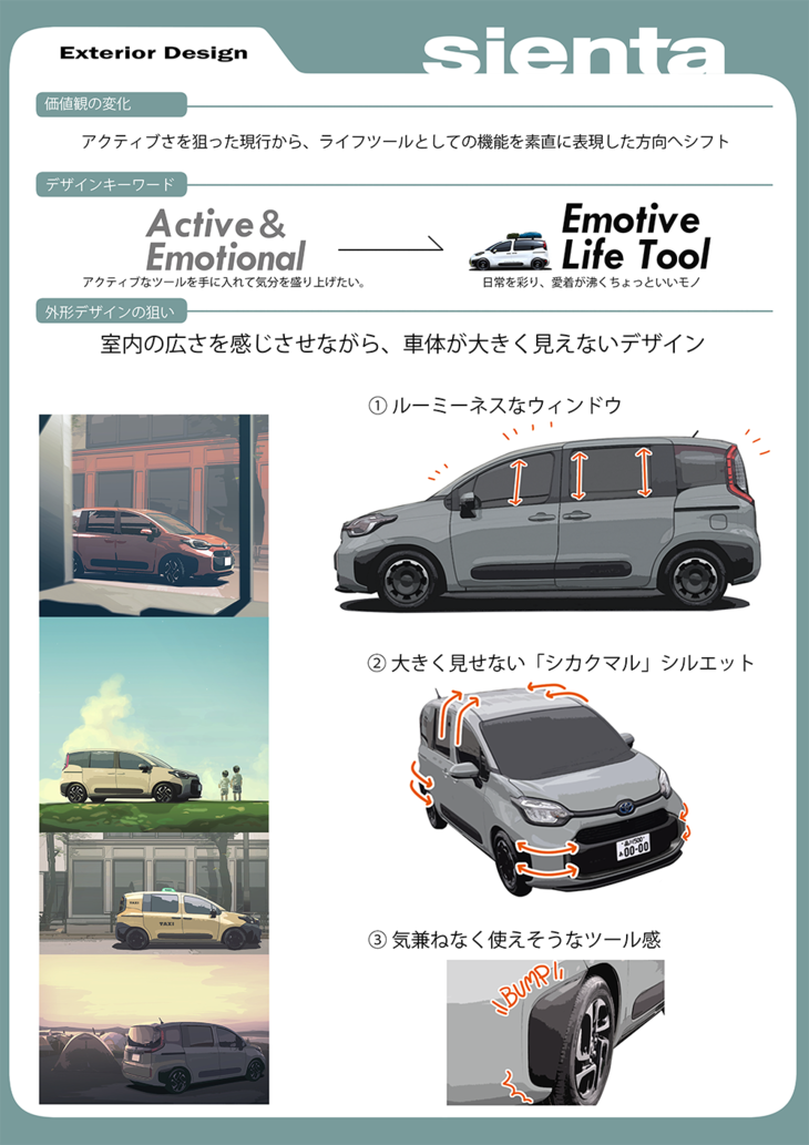 「シエンタ」のエクステリアデザイン解説。そのフォルムは「シカクマル」という言葉で表現されている。
