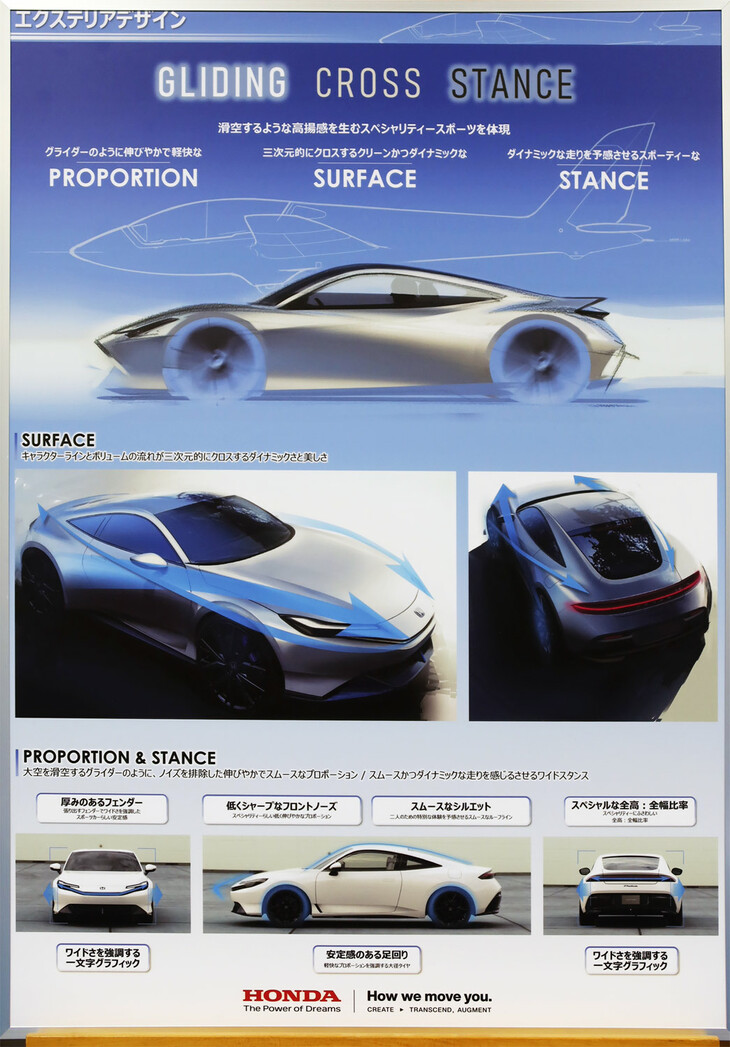 プロトタイプ取材会より、ホンダの解説パネル。新型「プレリュード」は空を滑空するグライダーをモチーフにデザインされた。
