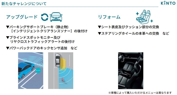 サービス開始時のメニューは、一部安全装備の追加や内装のリフォームなど。ユーザーごとに車両の設定を最適化させる「パーソナライズ」の提供も予定されている。