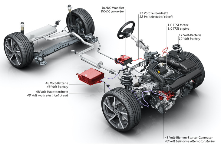 新型「A3」は、前席下に搭載した48Vのリチウムイオンバッテリーと、エンジンとベルトを介してつながる「BSG（ベルトスタータージェネレーター）」を組み合わせた「48Vシステム」を搭載するのが特徴だ。