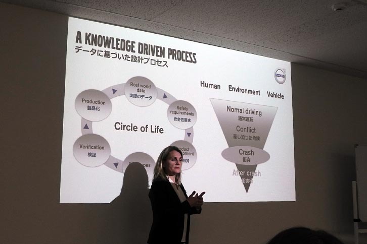 ボルボの安全技術は、実際の事故などから得たデータを、解析・検証し、開発されている。