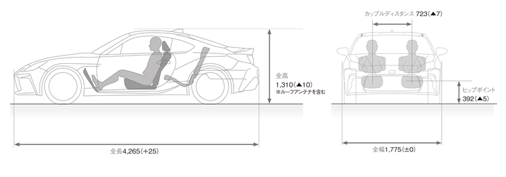 「トヨタGR86」および新型「スバルBRZ」では、従来モデルより全高や乗員の着座位置を下げるとともに、前席のカップルディスタンスを7mm縮小。マスの集中と低重心化を推し進めている。