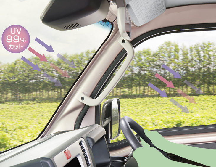 赤外線を防ぐ「IRカット」と、紫外線を防ぐ「UVカット」。その2つの機能を併せ持つ窓ガラスも普及が進んでいる。写真はトヨタの商用車「ピクシス トラック」の解説例。