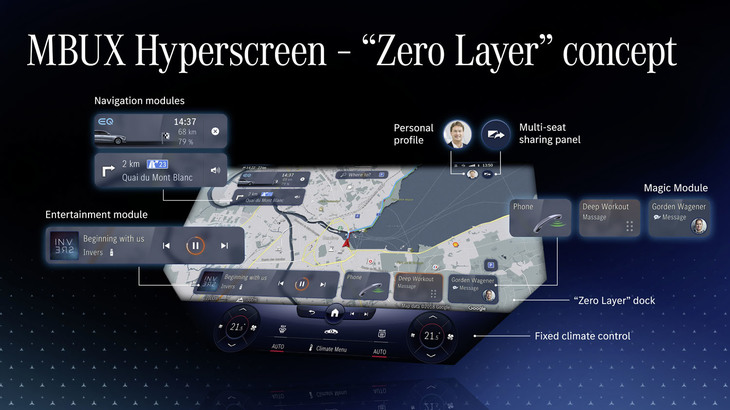 「ゼロレイヤーコンセプト」は、AIを駆使して、ユーザーにとってその時々で最適な画面を表示する。